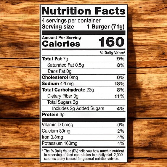 Dr. Praeger's Southwestern Sweet Potato Veggie Burger offers a gluten-free option with 160 calories, 7g total fat, 420mg sodium, 23g carbohydrates, and 3g protein per serving.