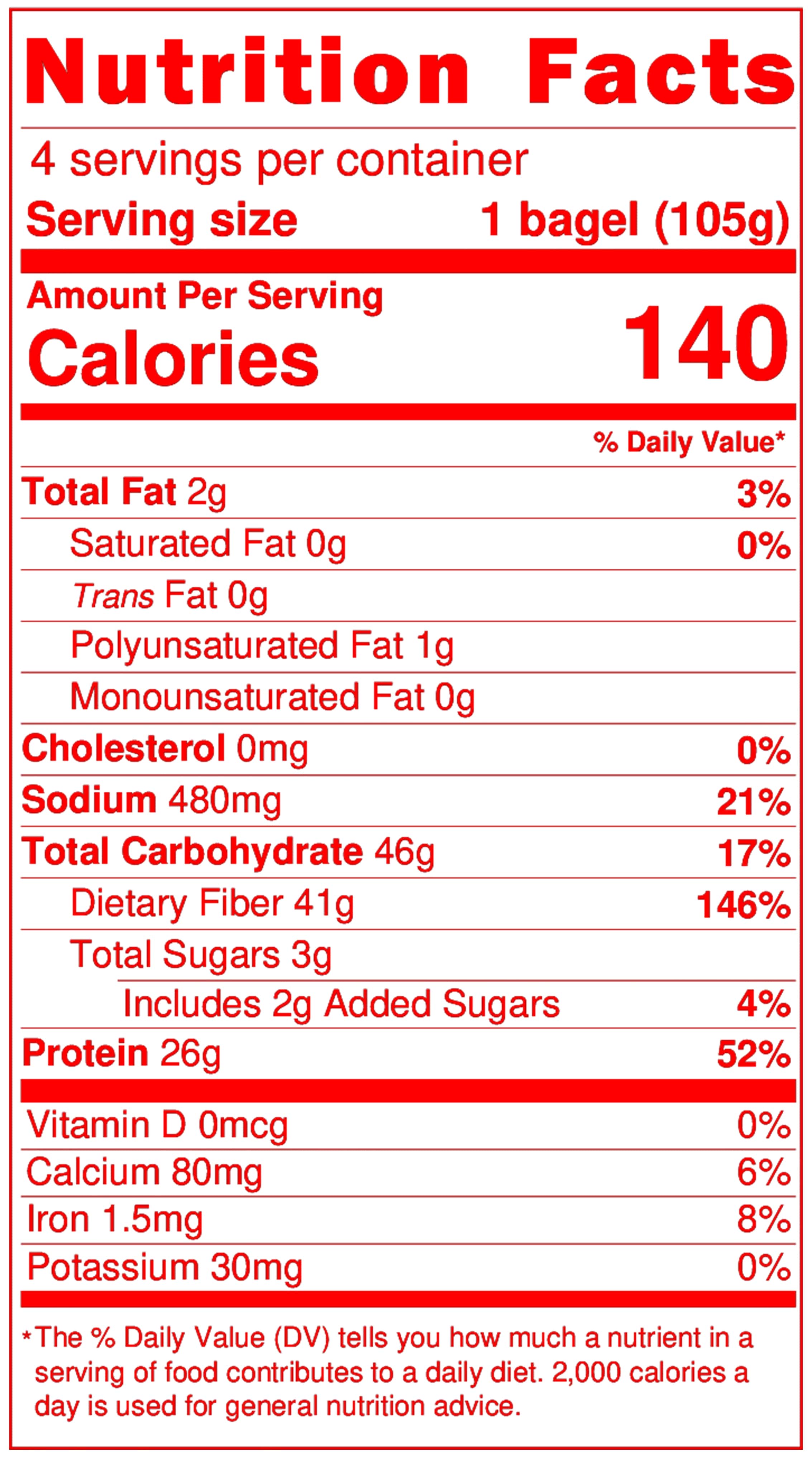 Nutrition facts label for The Fit Bagel's Better Classic & Fit Everything Bagel bundle: per bagel—140 calories, 46g carbs, 2g fat, 26g protein, 3g sugar, 480mg sodium. Bundle includes 32 bagels (8 bags, 4 each).