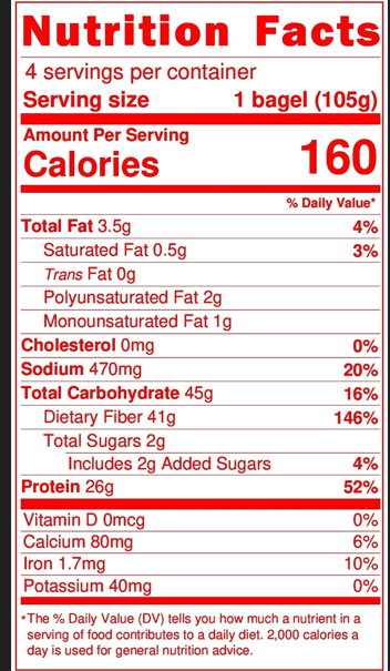 The Fit Bagel Nutrition Facts: 160 calories, 3.5g fat, 470mg sodium, 41g fiber, 2g sugars, and 26g protein per 105g serving. Four servings per bagel. Product: The Fit Bagel Plain (8 bags/32 bagels), Brand: The Fit Bagel.