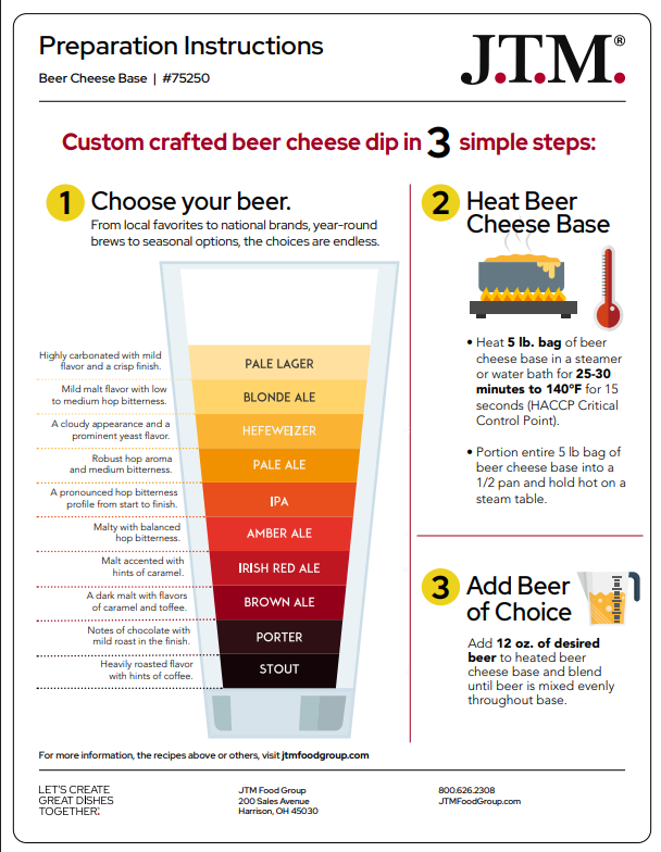 Infographic for J.T.M Craft Beer Cheese Dip – 48 oz Tub: pick your beer, heat the real cheese base, then add beer. Features a beer variety chart and detailed heating instructions—ideal for tasty party snacks from J.T.M.